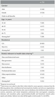 Fresh takes on five health data sharing domains: Quality, privacy, equity, incentives, and sustainability